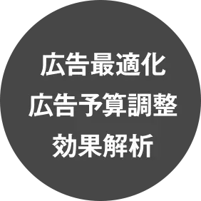 広告最適化広告予算調整効果解析