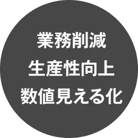 業務削減生産性向上数値見える化