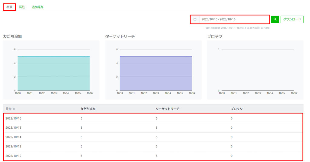 LINE公式アカウント管理画面