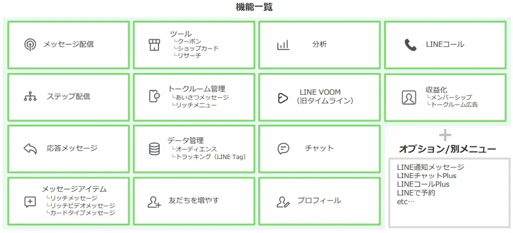 LINE機能一覧