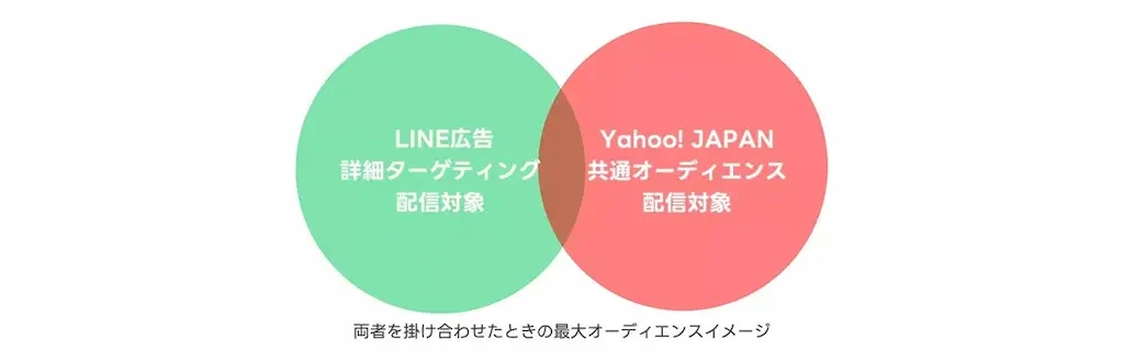 ヤフー共通セグメント詳細