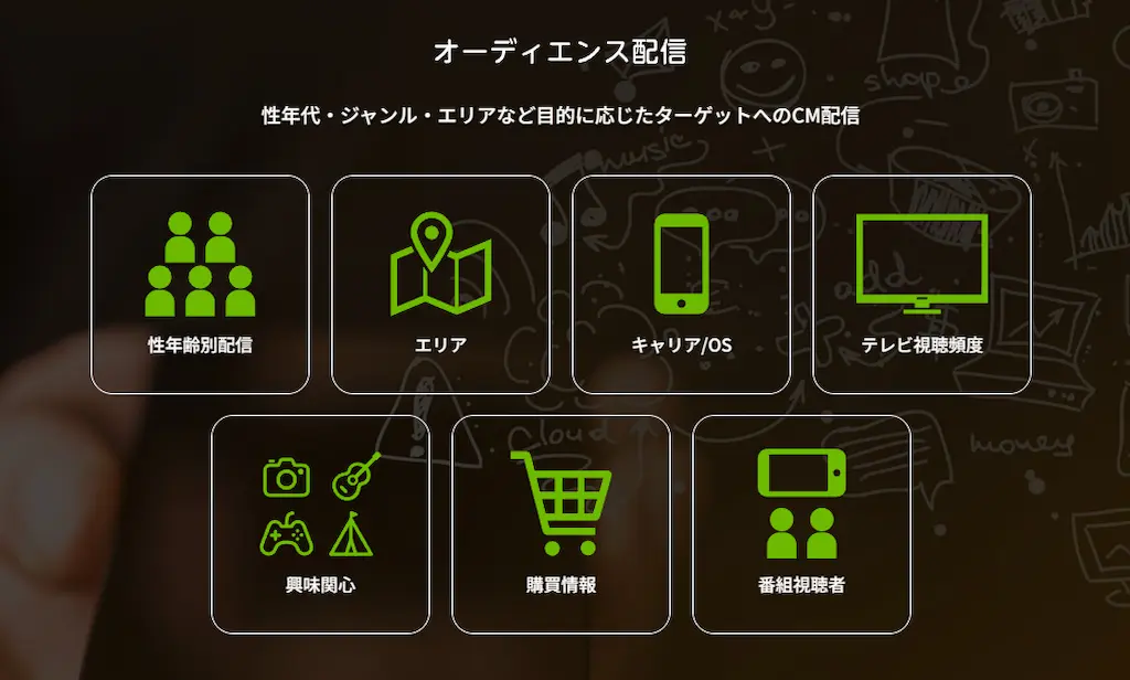 ABEMAオーディエンス配信
