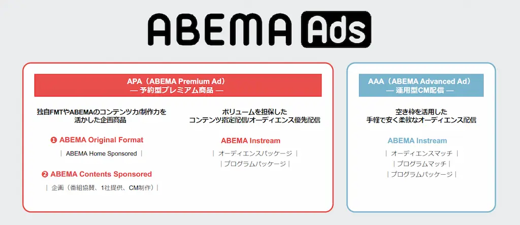 アベマアド