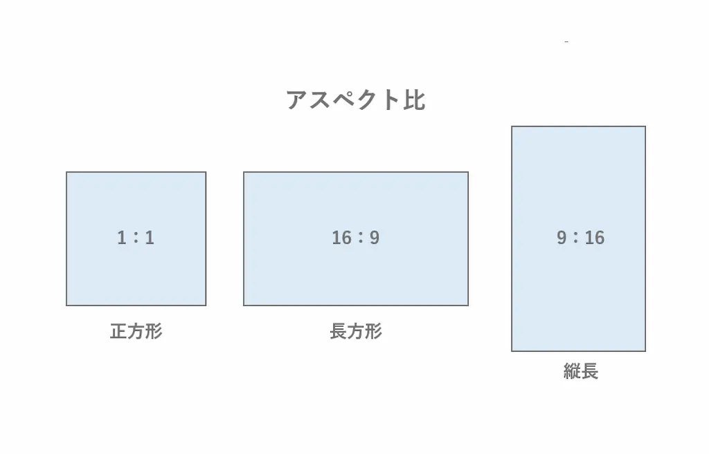 TikTokのアスペクト比のイメージ画像