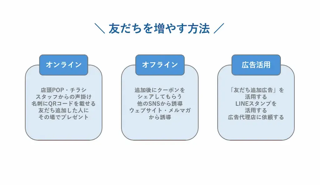 友だちを増やす方法をまとめた画像