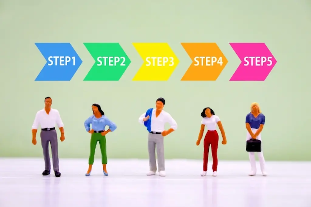 プランの選び方3ステップ