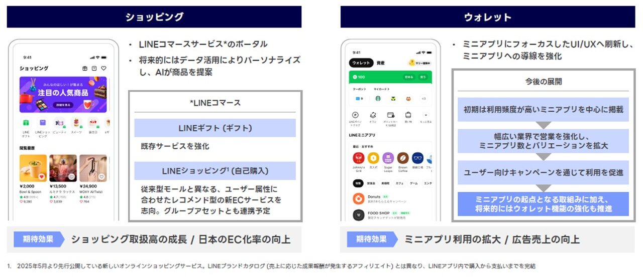 ショッピングウォレット