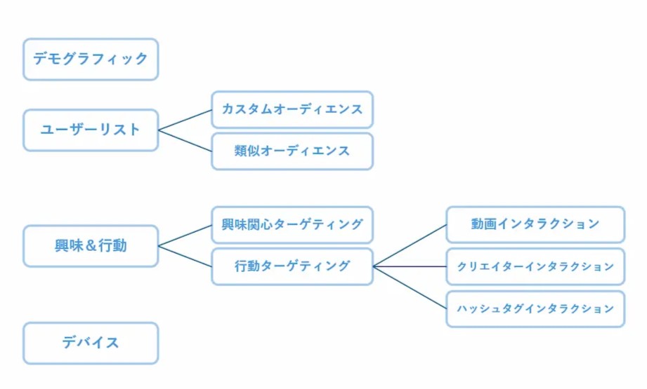 TikTok広告のターゲティング