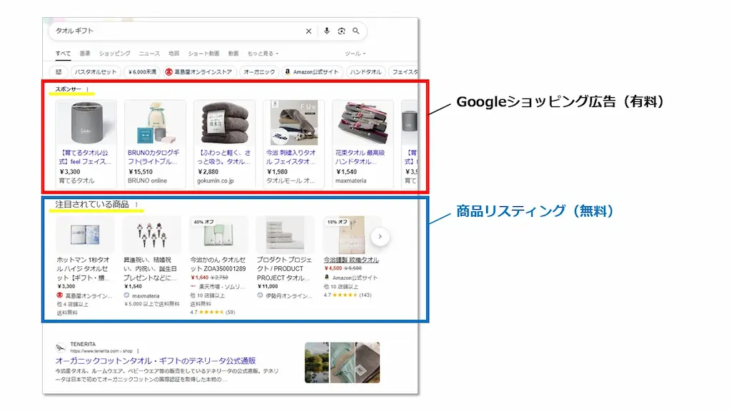 有料広告と無料リスティング