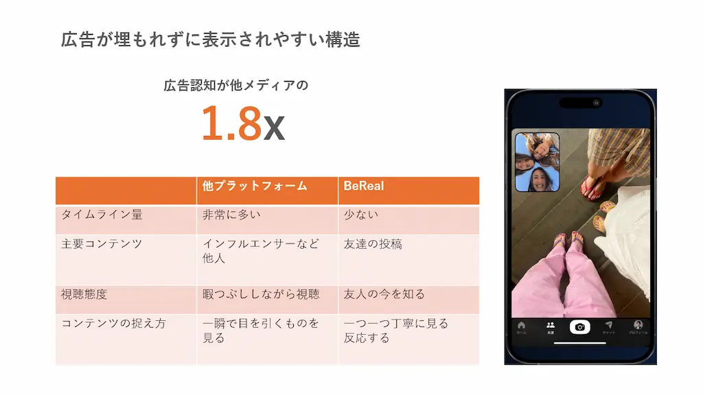 広告が埋もれずに表示されやすい構造