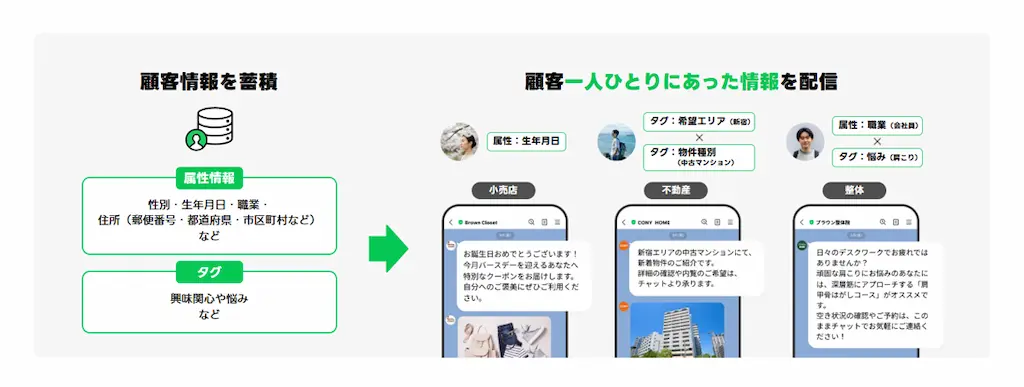 LINE公式アカウントのCRMオプションとは?